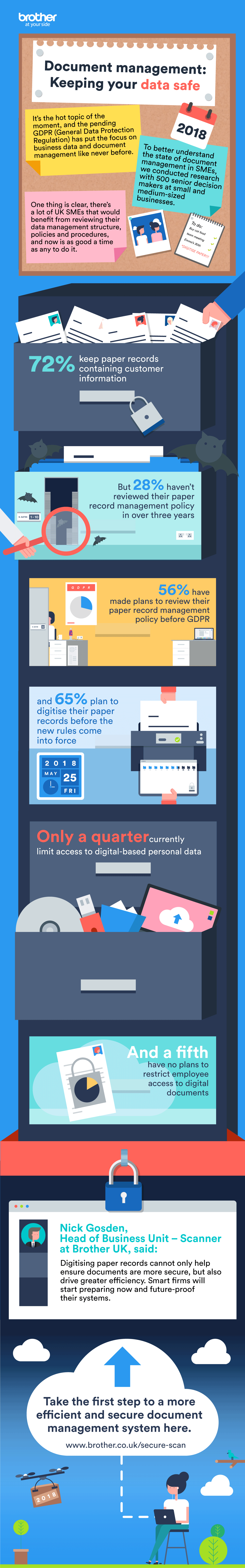 Brother data security processes infographic showcasing the part secure scanning can play in data security 