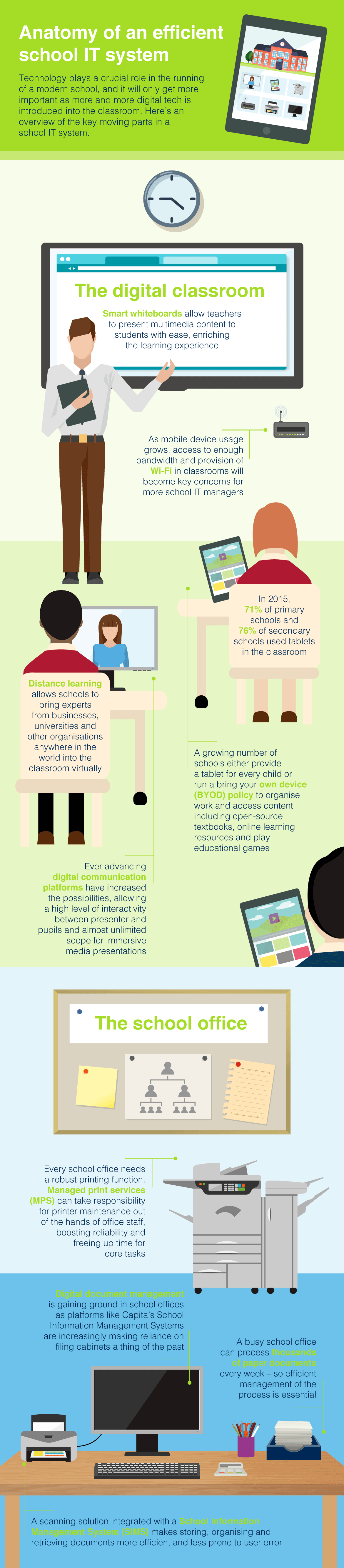 Brother education infographic showing the anatomy of a connected classroom