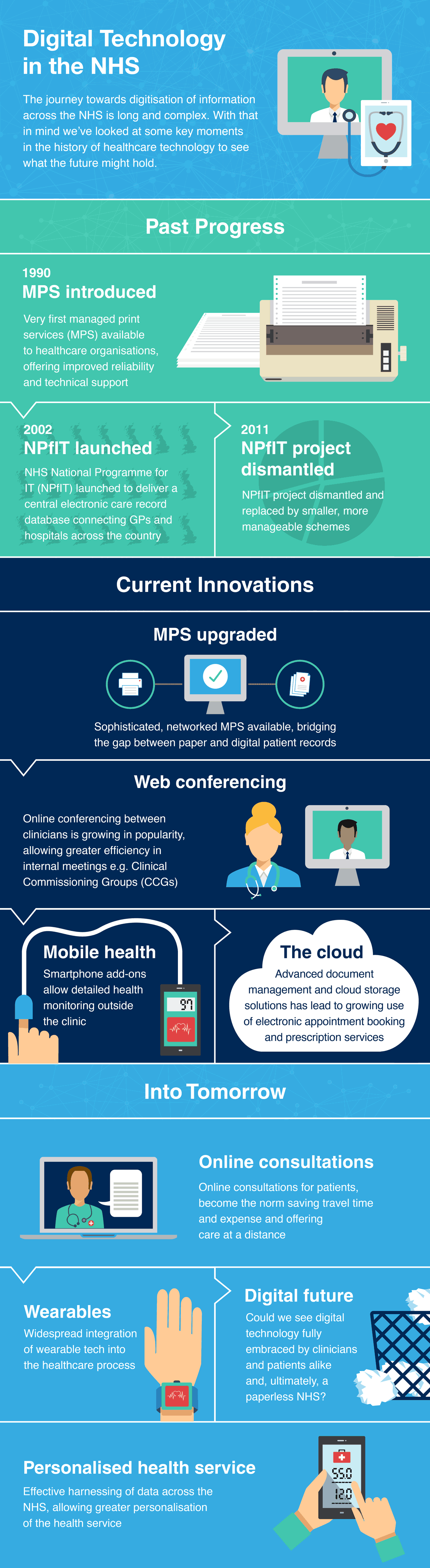 Brother healthcare infographic charting the progress of the NHS