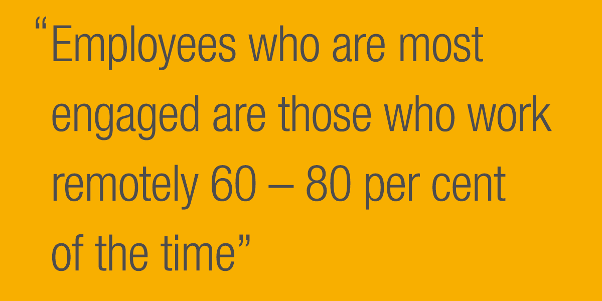Employees who are most engaged are those who work remotely 60 to 80 per cent of the time