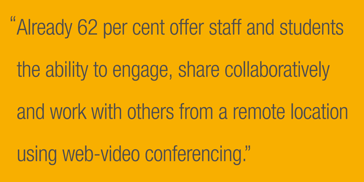 Already 62 per cent offer staff and students the ability to engage, share collaboratively and work with others from a remote location using web-video conferencing